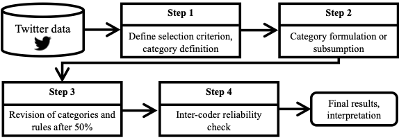 How to Write a Methodology Section 3