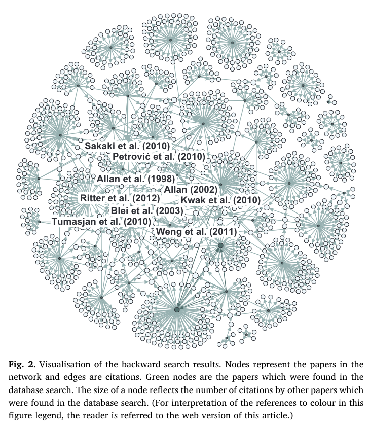 Social Network Analysis 3